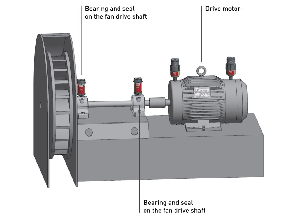 Perma Lubrication Systems For Blowers / Fans - Perma